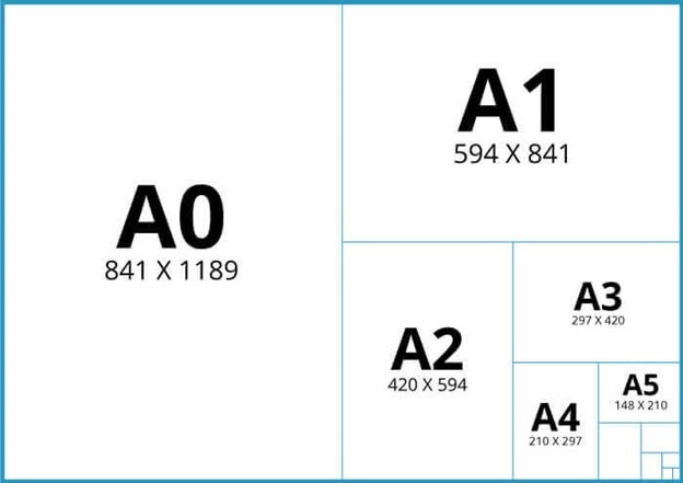 Плакат А3 