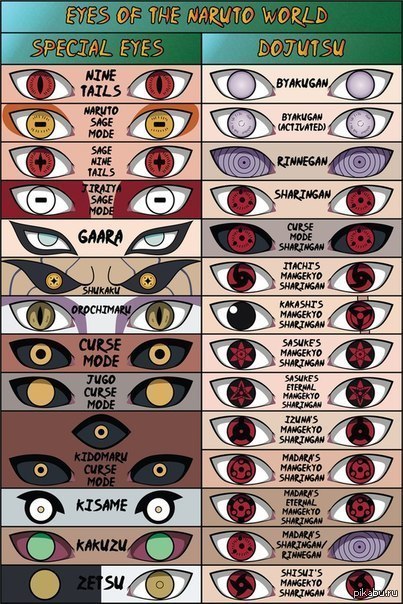 Sharingan Shippuuden 