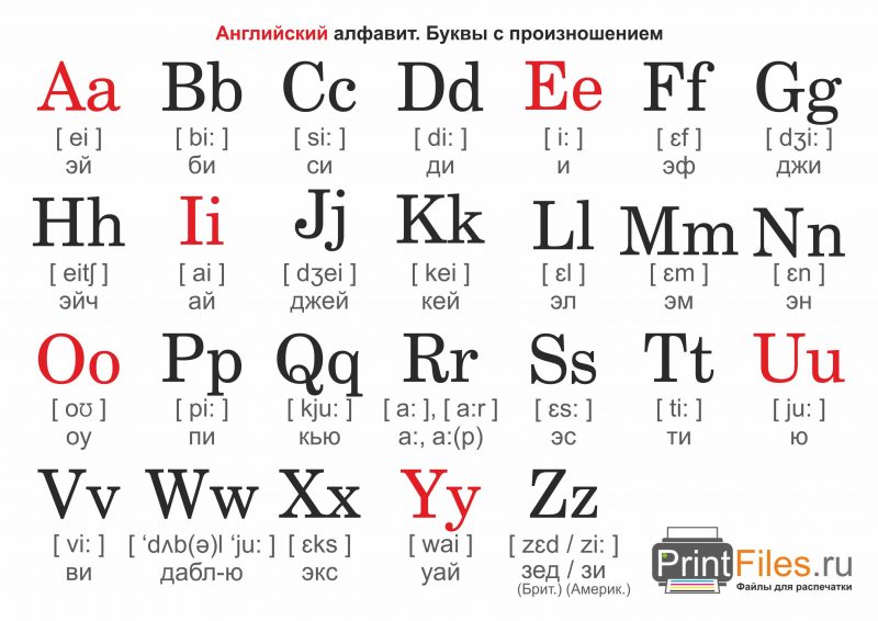 Трафареты английский алфавит прописные 