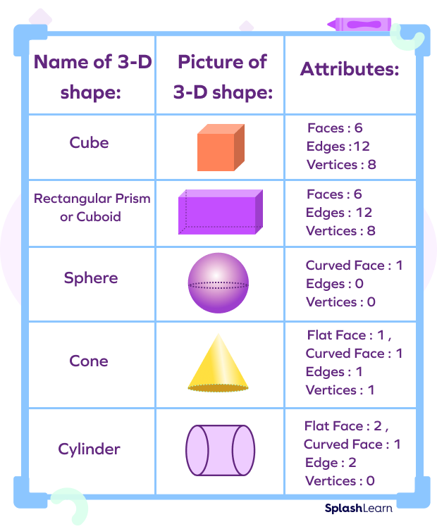 3D Geometry Shapes