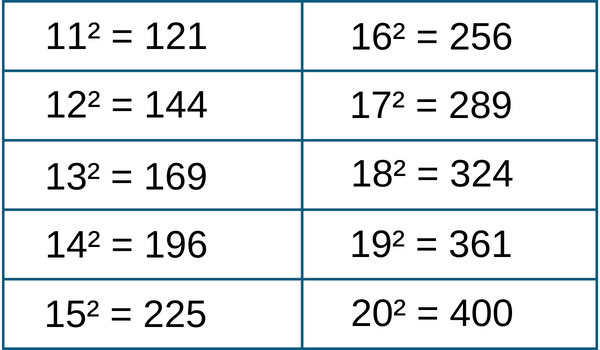 Football Field Dimensions and Goal Post 