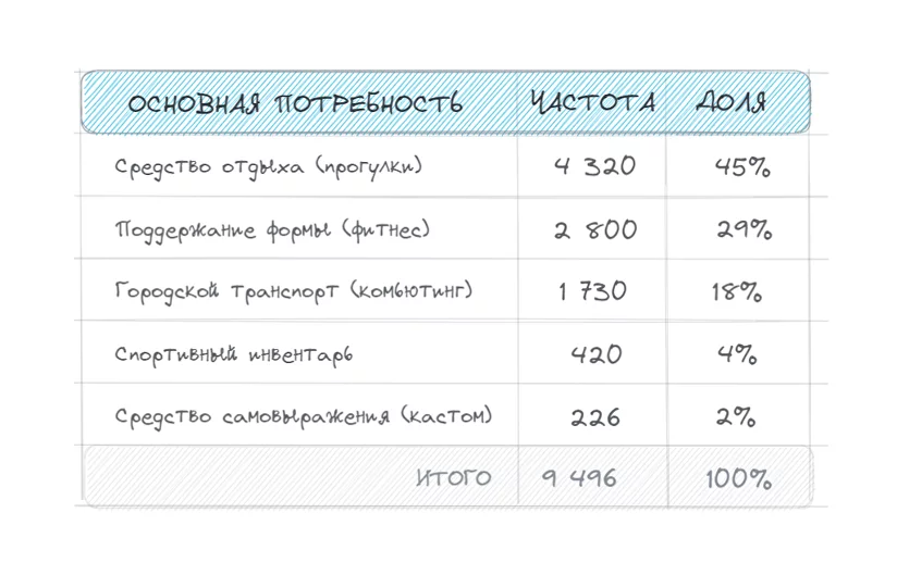 Страница статистики