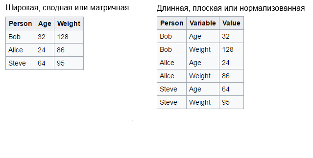 Как улучшить таблицу в угоду удобочитаемости и экономии места?