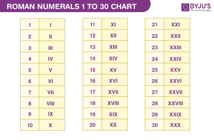 50/30/20 Budget Templates